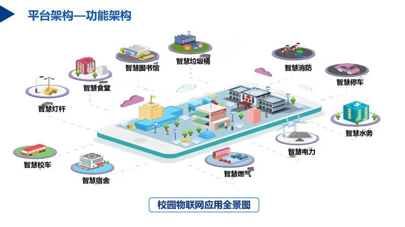 武汉软件开发