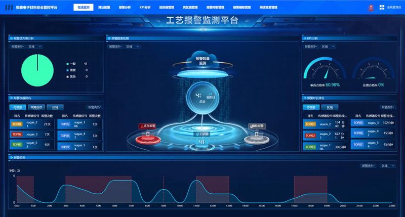 警惕科技领域的常见误区：恒捷瑞科技的观点